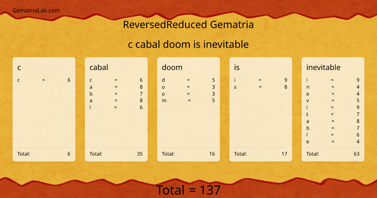 c cabal doom is inevitable in reversedReduced Gematria